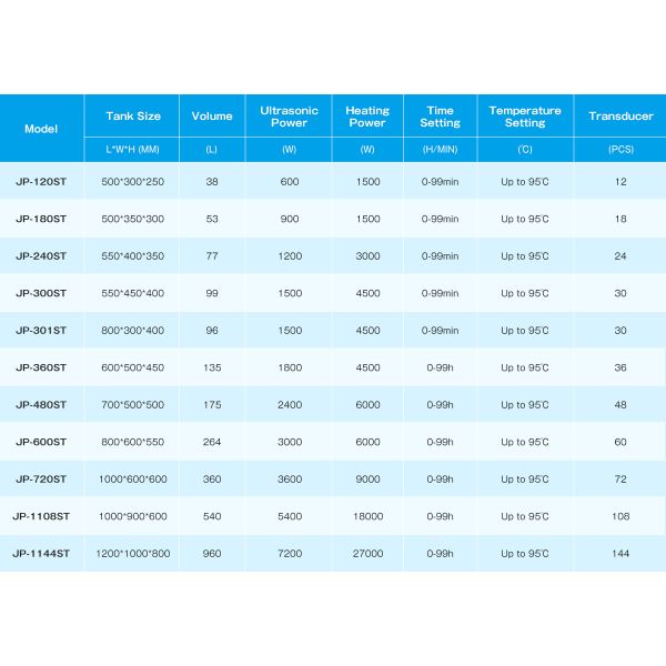 96l 1500w Industrial Ultrasonic Cleaner For Mask Spray Spinneret Mould