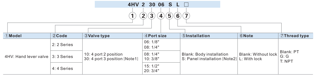 4HV330-10 Airtac Type 4/3-Way Hand Lever Valve With Closed Mid-Position