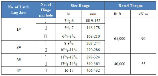 API 7K Type Oil Pipe Power Tong/Type DB Manual Tongs(BJ Type Tongs)