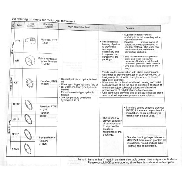 Customized Standard And Non - Standard Back Up Ring For Hydraulic Cylinder Ptfe O Ring
