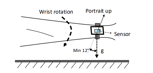BMA456 Sensor IC Digital Triaxial High Performance MEMS Acceleration Sensor