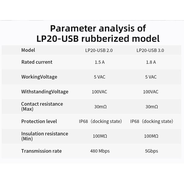 CNLINKO LP20 USB 3.0 ip68 Waterproof Industrial Plastic Dual Wire Connectors