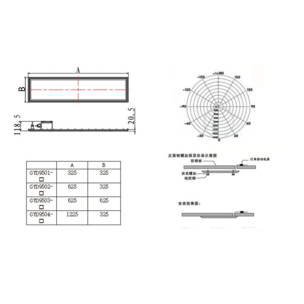 24W 100lm/W 100-277VAC Explosion Proof Panel Light Hot Selling Emergency Option Industrial Linear