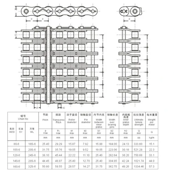 High Quality Roller Chains API Approved Multiple Strands Oil Field Chain for Petroleum Equipment