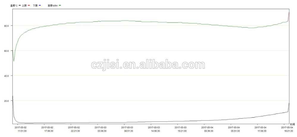 4L Laboratory Vaccine Transport Vacuum Insulated Panel , VPU Insulated Ice Cooler Box