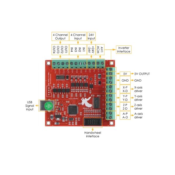 4 Axis USB Interface MACH3 CNC Interface Board Fly Carving Motion Control Card