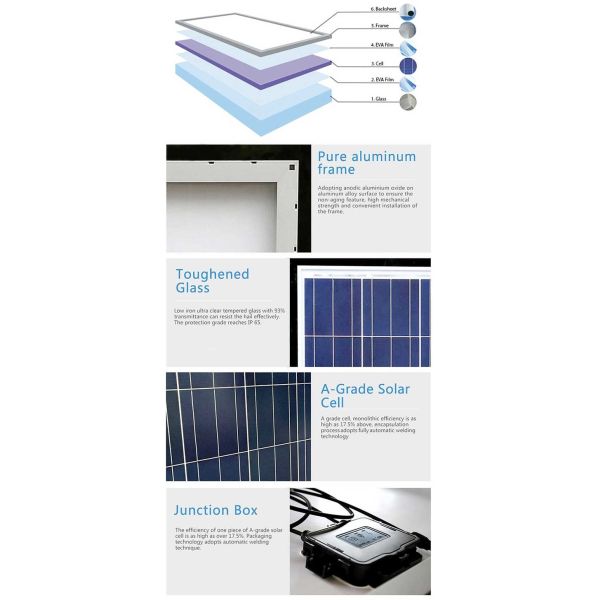 High Efficiency 50 Watt Polycrystalline Solar Panel Anodized Aluminum Alloy Frame