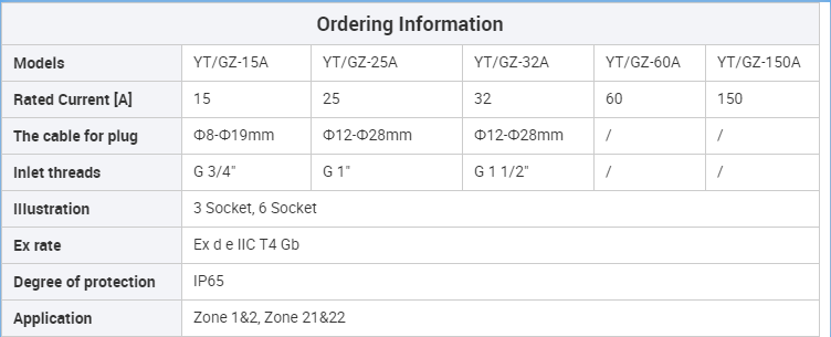 380V 16A Explosion Proof Plug And Socket There Phase Four Wire Ex-Proof Plug Socket