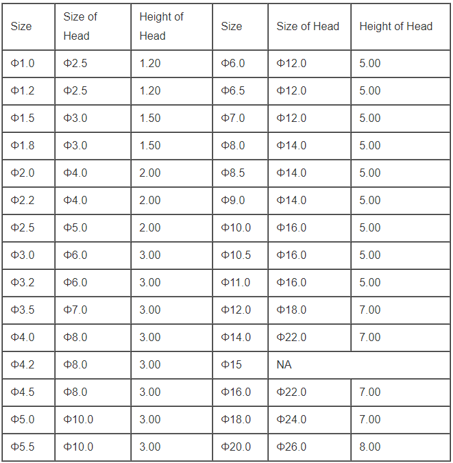 0.8mm-25mm Mold Ejector Pin Thimble HRC30-35 Hardness Quenching Treatment