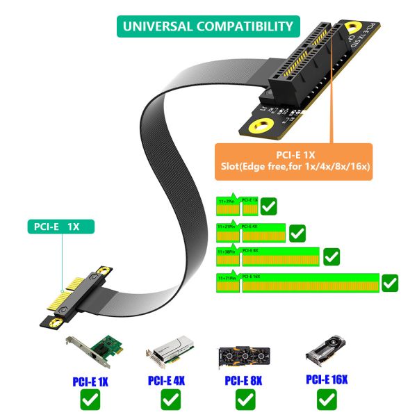 36PIN PCI-E 1X 270 Degree PCI-e Extension Cable For PCI Express Up to PCI-E Gen3 8Gbps speed