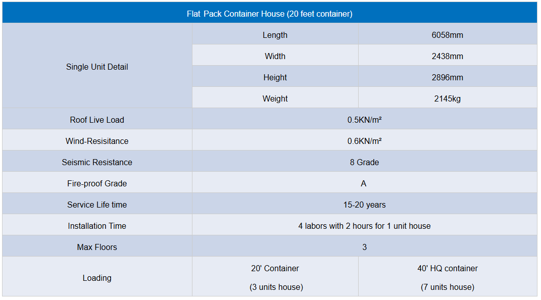 Prefab Construction Versatile Modular Office Light Weight Container House
