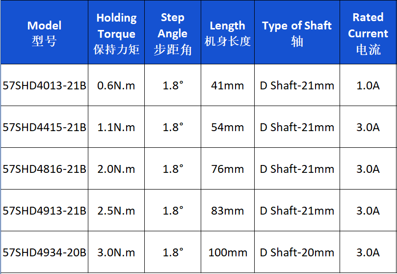 Casun NEMA 17 Stepper Motor submodels