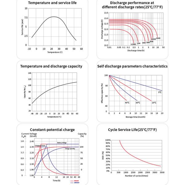 Installation example