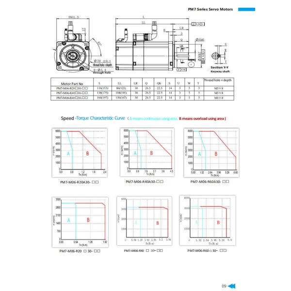 Automotive Flange 60mm Brushless Servo Motor 400W Encoder Servomotor 1.9N.M 3000rpm