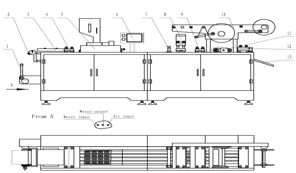 High Speed Double Alu Alu Blister Packing Machine Value Added Equipment