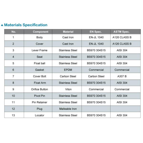 Cast Iron Air Release Valve ANSI / JIS/DIN Single Air Vent Valve Thread End PN16
