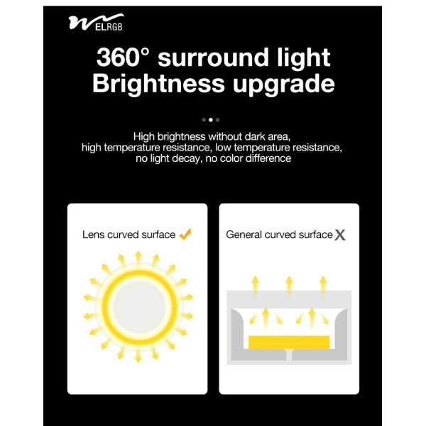 Residential 360 Degree Circular Full Body Luminescent Silicone Light Strip Low Voltage LED Soft Light Strip