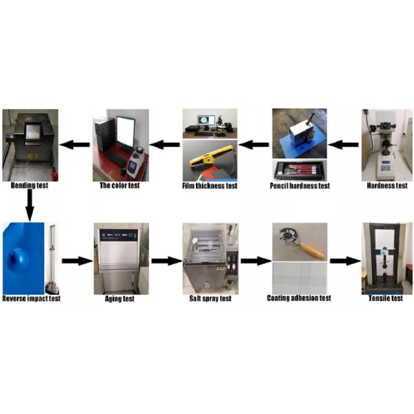 Mill Edge Stainless Steel Coil Width 1219mm 1200mm 1500mm 410 420 430 For Knife