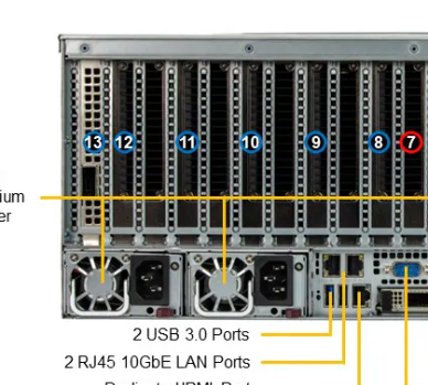 PCIe 4U GPU Supermicro Storage Server SYS-421GE-TNRT 24x 2.5" Hot Swap 1x AIOM