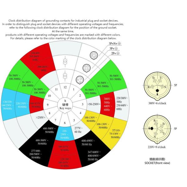 IP67 Industrial Plug Socket Male Female Waterproof Coupler 5 Pin 63 AMP Outdoor CEE IEC Model Three Connector
