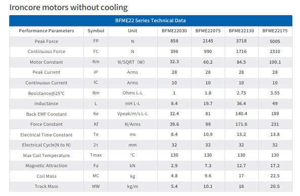 BFME Series Linear Magnet Motor Continuous Force 39.6-231N/Arms