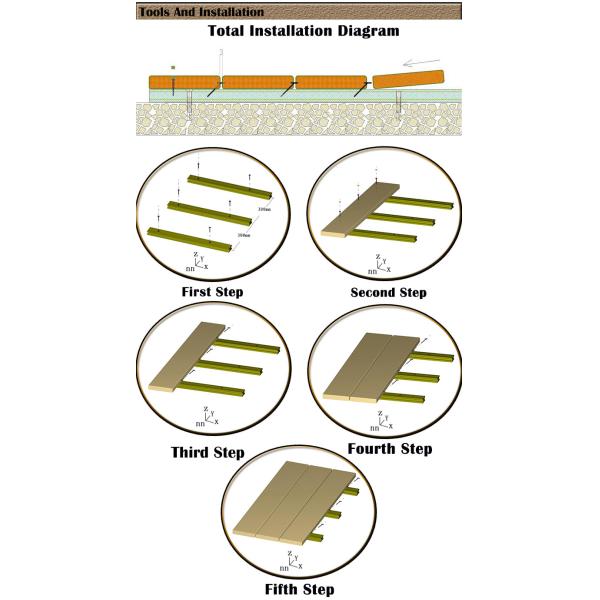 Upgrade Your Outdoor Space with Wpc Deck Flooring and Advanced Co-extrusion Technology