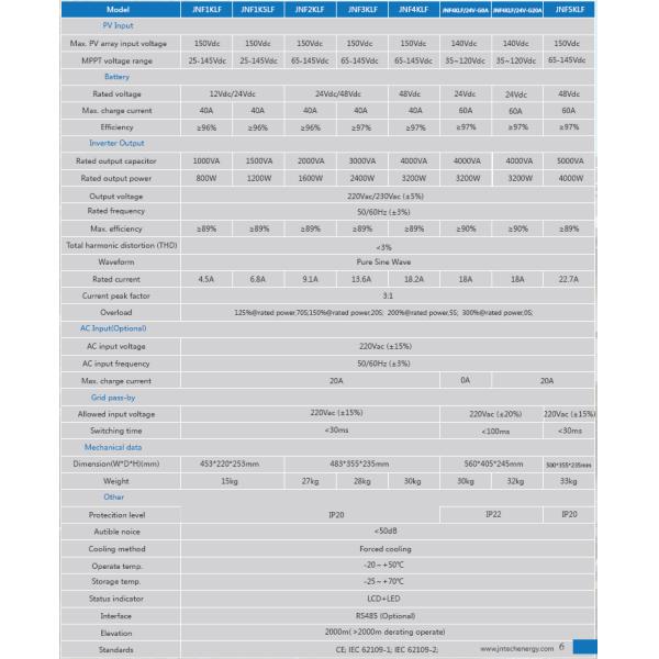 Single Phase Hybrid Solar Inverter , 1kVA-5kVA5 Solar Hybrid Inverter For Home