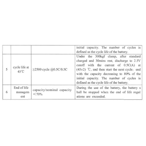 LF280K Lithium Ion Electric Vehicle Lithium Battery For EV 6000 Cyccles