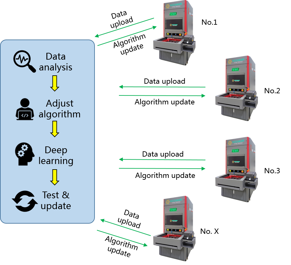 Cloud database system diagram