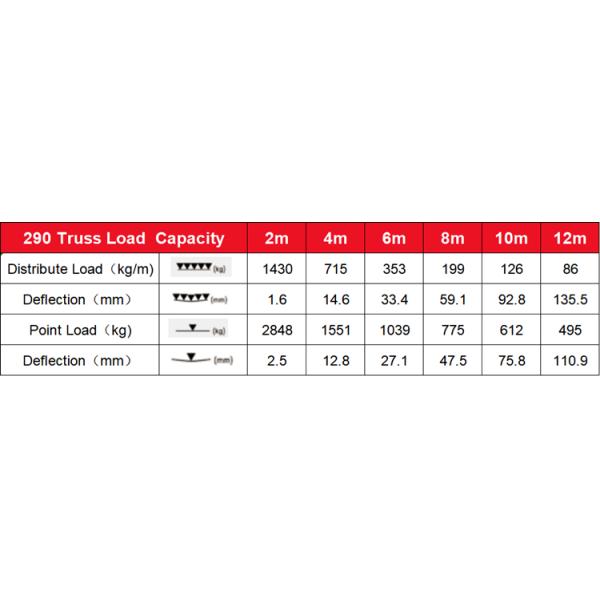 Aluminum Lighting Truss Tower Speech Space Frame Roofing Circular Roof Modular Shine Structure