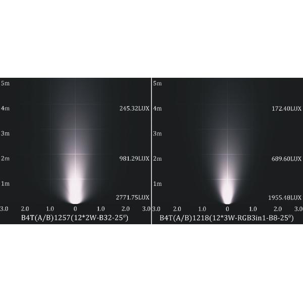 B4TB1257 B4TB1218 12 * 2W Central Ejective LED Pool Fountain Lights with Diameter Dia. 182mm Front Cover IP68 Waterproof