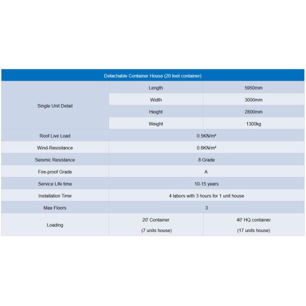 Prefab Construction Versatile Modular Office Light Weight Container House
