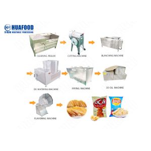 China Crisp Making Machine Potato Wafer Machine Potato Crisps Making Machine wholesale