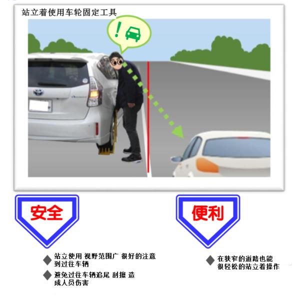 Wheel Positioning Anti Slip Parking Space Blocker Handheld