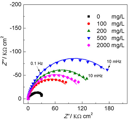 Customized Multichannel Potentiostat Instrument CS310X Model