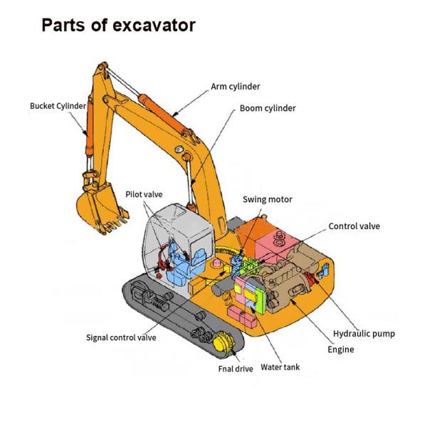 Original Excavator Swing Motor Model Name E304 E305 282-1534