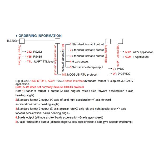TL720D DC5V MEMS GYROSCOPE SENSOR IN MOBILE STRONG STABILITY