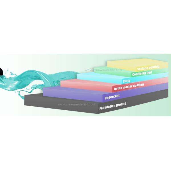 Customization Self Leveling Epoxy Floor Coating Two Part Epoxy Paint Seamless Finish