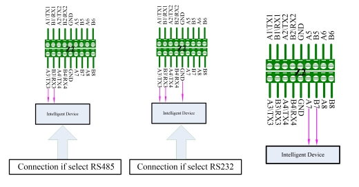 Advanced Power Distribution Unit for Telecommunication Station with Intelligent Protocols Processing