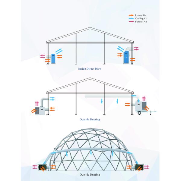 Corporate Events 10HP Tent AC Unit Trailer Mounted Type OEM / ODM Available