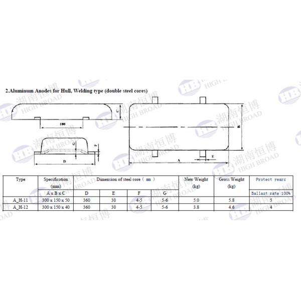 Sacrificial Aluminum Anodes for marine cathodic protection against corrosion in chlorinated environment