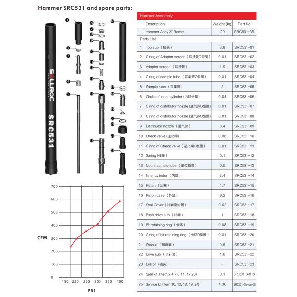 3'' OD81mm SRC531 Reverse Circulation Hammer