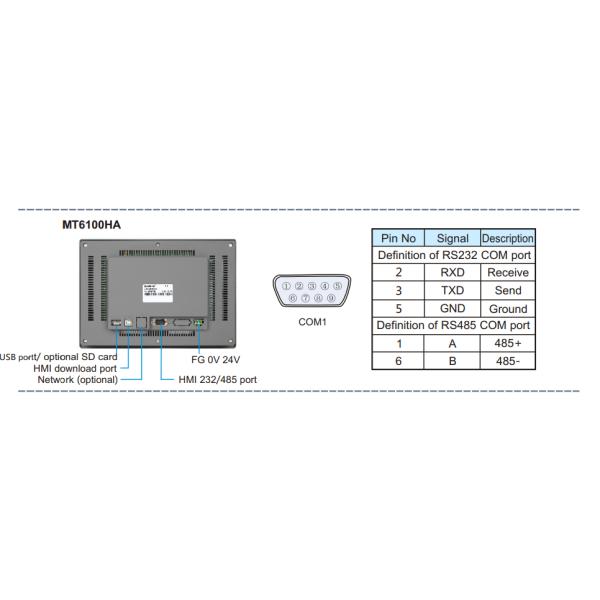 LCD Display Human Machine Interface Module Ethernet Port Rs232 Rs485