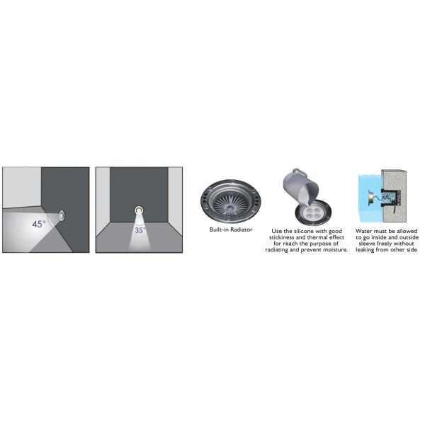 asymmetrical light output light effect for led pool lights 70LM/W LED Underwater Pool Lights 24VDC Symmetrical SUS316L