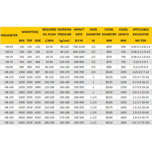 Ripper Hydraulic Stone Breaker Hammer Suitable for 10-30 Tons Construction Excavator