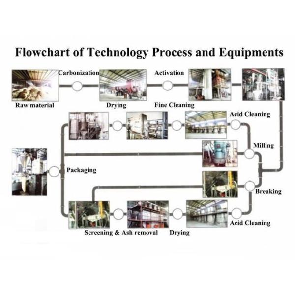 Black Wood Based Activated Carbon Environment Protection Electroplating Industry