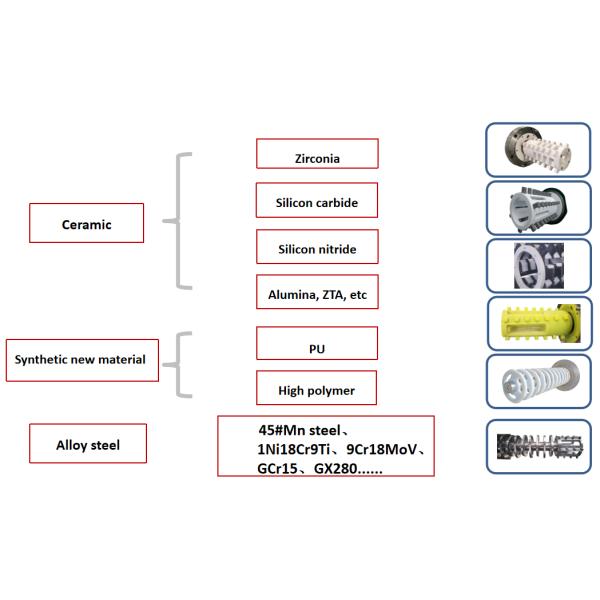 LTD-D Series Horizontal Bead Mill 60L Capacity Horizontal Disc Mill For Paint