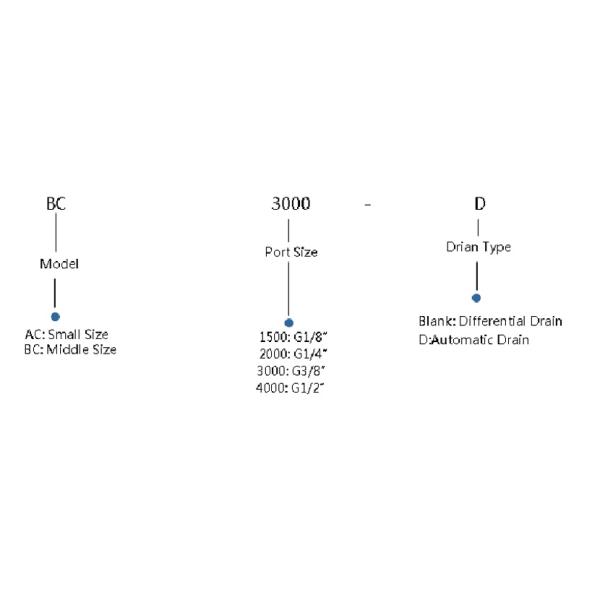 AC/BC F.R.L.combination