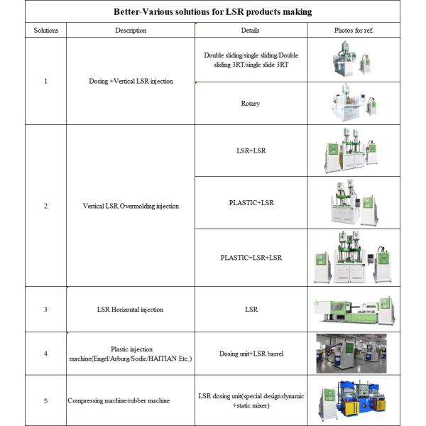 Trusted Liquid Silicone Rubber Dosing System For Industrial