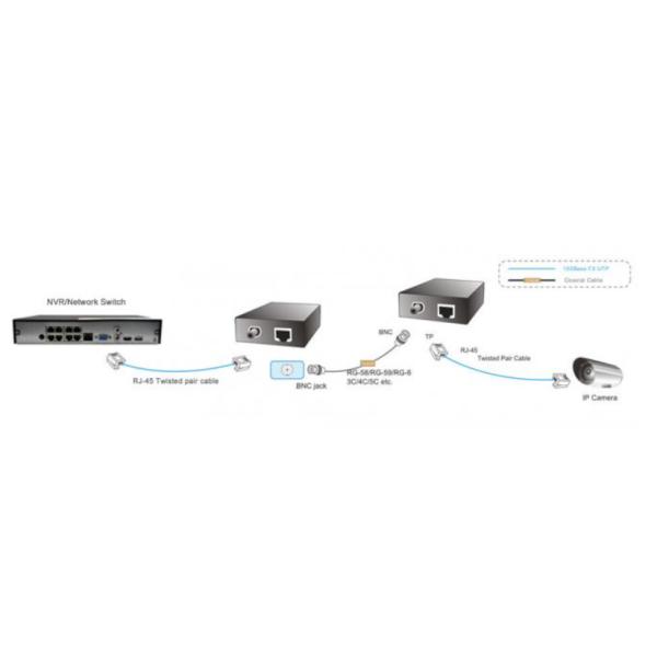 10/100Mbps Ethernet Over Coax Extender 1*BNC+1*LAN 1.5km Power Supply DC12V